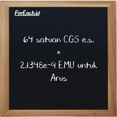64 satuan CGS e.s. setara dengan 2.1348e-9 EMU untuk Arus (64 cgs-esu setara dengan 2.1348e-9 emu)