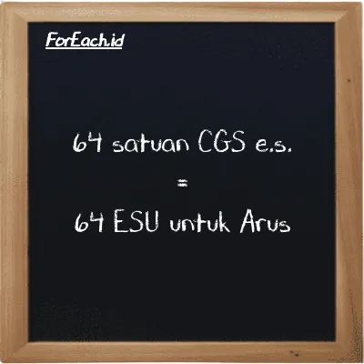64 satuan CGS e.s. setara dengan 64 ESU untuk Arus (64 cgs-esu setara dengan 64 esu)
