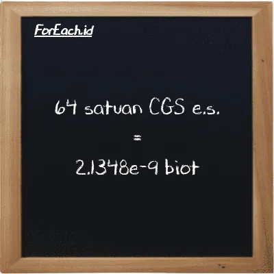 64 satuan CGS e.s. setara dengan 2.1348e-9 biot (64 cgs-esu setara dengan 2.1348e-9 Bi)
