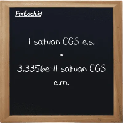 1 satuan CGS e.s. setara dengan 3.3356e-11 satuan CGS e.m. (1 cgs-esu setara dengan 3.3356e-11 cgs-emu)