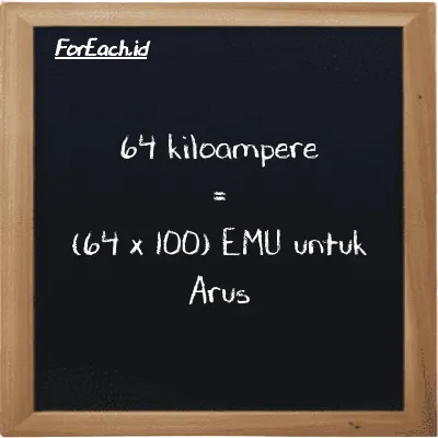 Cara konversi kiloampere ke EMU untuk Arus (kA ke emu): 64 kiloampere (kA) setara dengan 64 dikalikan dengan 100 EMU untuk Arus (emu)