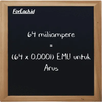 Cara konversi miliampere ke EMU untuk Arus (mA ke emu): 64 miliampere (mA) setara dengan 64 dikalikan dengan 0.0001 EMU untuk Arus (emu)