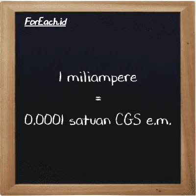 1 miliampere setara dengan 0.0001 satuan CGS e.m. (1 mA setara dengan 0.0001 cgs-emu)