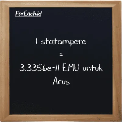 1 statampere setara dengan 3.3356e-11 EMU untuk Arus (1 statA setara dengan 3.3356e-11 emu)