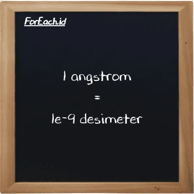 1 angstrom setara dengan 1e-9 desimeter (1 Å setara dengan 1e-9 dm)