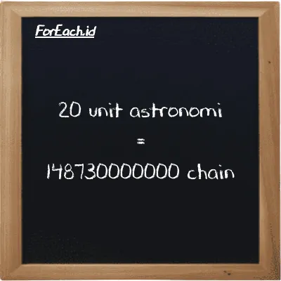 20 unit astronomi setara dengan 148730000000 chain (20 au setara dengan 148730000000 ch)