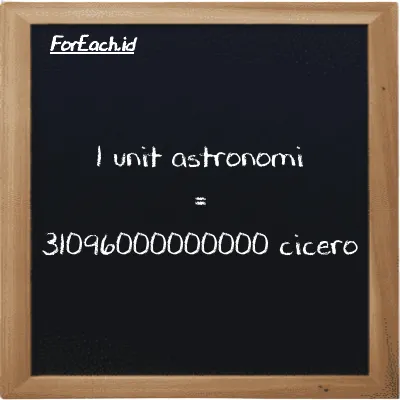1 unit astronomi setara dengan 31096000000000 cicero (1 au setara dengan 31096000000000 ccr)