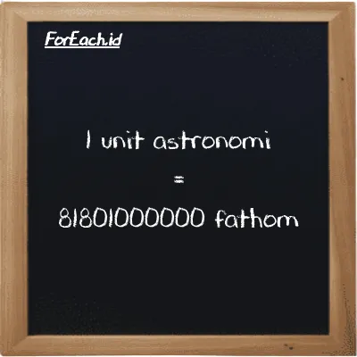 1 unit astronomi setara dengan 81801000000 fathom (1 au setara dengan 81801000000 ft)