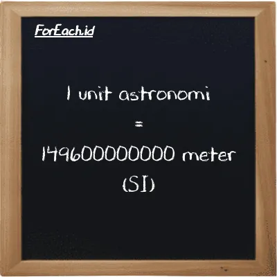1 unit astronomi setara dengan 149600000000 meter (1 au setara dengan 149600000000 m)