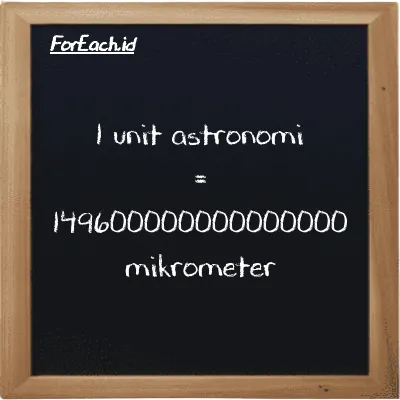 1 unit astronomi setara dengan 149600000000000000 mikrometer (1 au setara dengan 149600000000000000 µm)