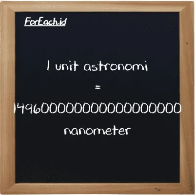 1 unit astronomi setara dengan 149600000000000000000 nanometer (1 au setara dengan 149600000000000000000 nm)