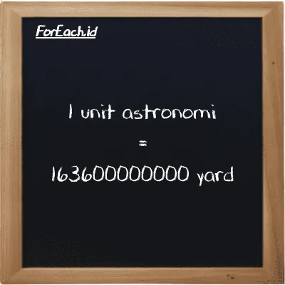 1 unit astronomi setara dengan 163600000000 yard (1 au setara dengan 163600000000 yd)