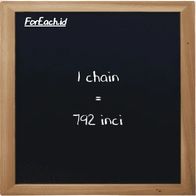 1 chain setara dengan 792 inci (1 ch setara dengan 792 in)