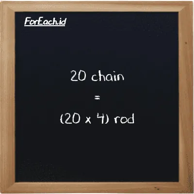 Cara konversi chain ke rod (ch ke rd): 20 chain (ch) setara dengan 20 dikalikan dengan 4 rod (rd)