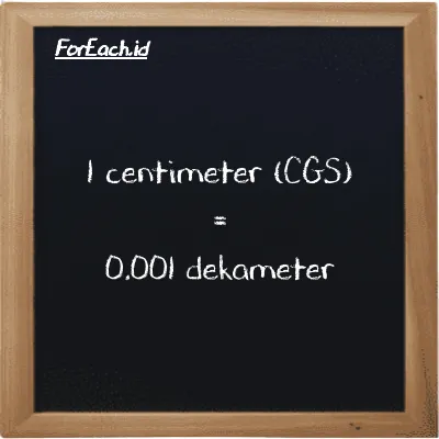 1 centimeter setara dengan 0.001 dekameter (1 cm setara dengan 0.001 dam)