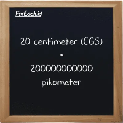 20 centimeter setara dengan 200000000000 pikometer (20 cm setara dengan 200000000000 pm)
