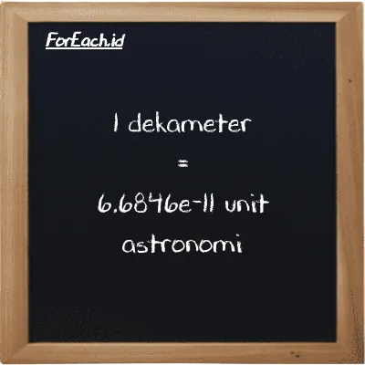 1 dekameter setara dengan 6.6846e-11 unit astronomi (1 dam setara dengan 6.6846e-11 au)