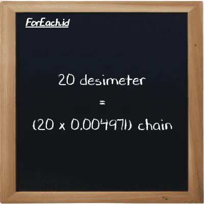 Cara konversi desimeter ke chain (dm ke ch): 20 desimeter (dm) setara dengan 20 dikalikan dengan 0.004971 chain (ch)