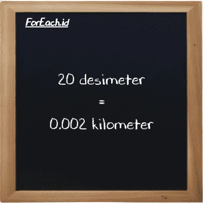20 desimeter setara dengan 0.002 kilometer (20 dm setara dengan 0.002 km)