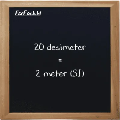 20 desimeter setara dengan 2 meter (20 dm setara dengan 2 m)