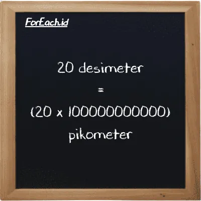 Cara konversi desimeter ke pikometer (dm ke pm): 20 desimeter (dm) setara dengan 20 dikalikan dengan 100000000000 pikometer (pm)