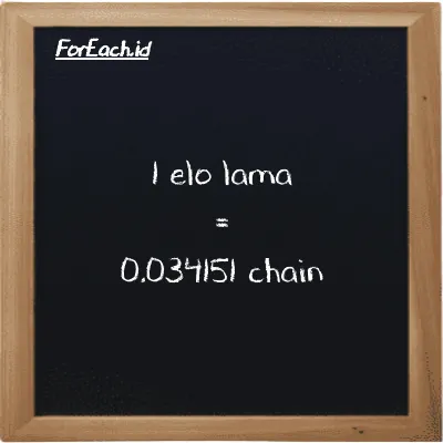 1 elo lama setara dengan 0.034151 chain (1 el la setara dengan 0.034151 ch)