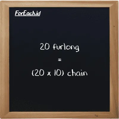 Cara konversi furlong ke chain (fur ke ch): 20 furlong (fur) setara dengan 20 dikalikan dengan 10 chain (ch)