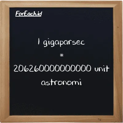 1 gigaparsec setara dengan 206260000000000 unit astronomi (1 Gpc setara dengan 206260000000000 au)