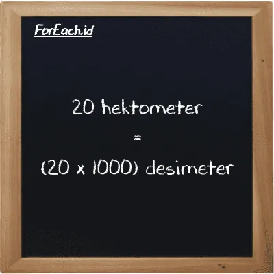 Cara konversi hektometer ke desimeter (hm ke dm): 20 hektometer (hm) setara dengan 20 dikalikan dengan 1000 desimeter (dm)