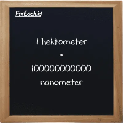 1 hektometer setara dengan 100000000000 nanometer (1 hm setara dengan 100000000000 nm)