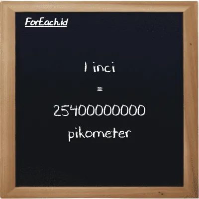 1 inci setara dengan 25400000000 pikometer (1 in setara dengan 25400000000 pm)