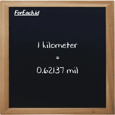 1 kilometer setara dengan 0.62137 mil (1 km setara dengan 0.62137 mi)