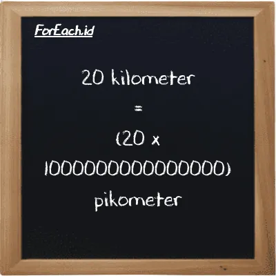 Cara konversi kilometer ke pikometer (km ke pm): 20 kilometer (km) setara dengan 20 dikalikan dengan 1000000000000000 pikometer (pm)