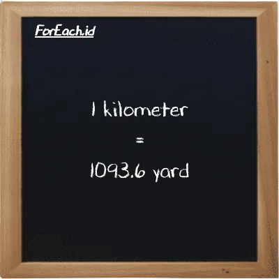 1 kilometer setara dengan 1093.6 yard (1 km setara dengan 1093.6 yd)