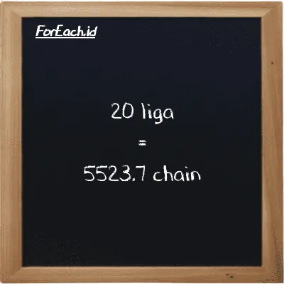 20 liga setara dengan 5523.7 chain (20 lg setara dengan 5523.7 ch)