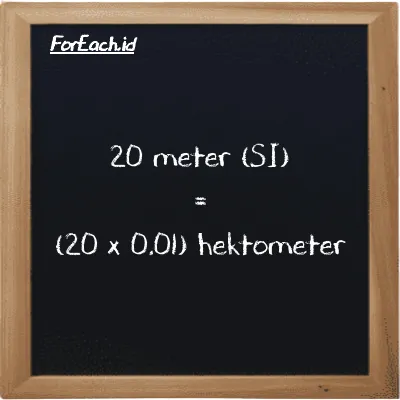 Cara konversi meter ke hektometer (m ke hm): 20 meter (m) setara dengan 20 dikalikan dengan 0.01 hektometer (hm)
