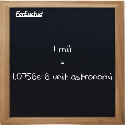 1 mil setara dengan 1.0758e-8 unit astronomi (1 mi setara dengan 1.0758e-8 au)