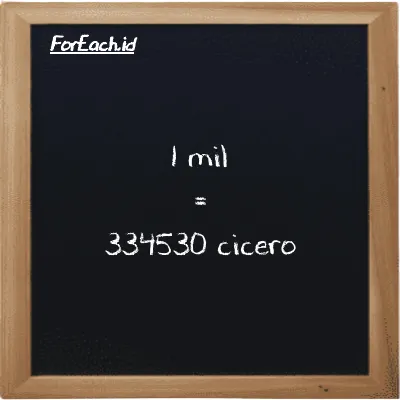 1 mil setara dengan 334530 cicero (1 mi setara dengan 334530 ccr)