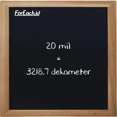 20 mil setara dengan 3218.7 dekameter (20 mi setara dengan 3218.7 dam)