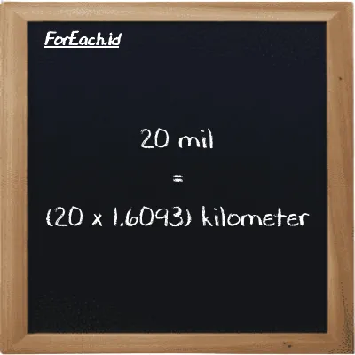 Cara konversi mil ke kilometer (mi ke km): 20 mil (mi) setara dengan 20 dikalikan dengan 1.6093 kilometer (km)
