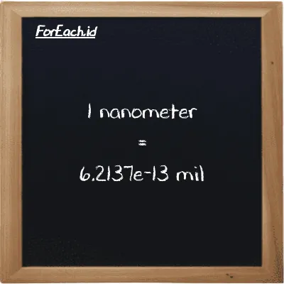 1 nanometer setara dengan 6.2137e-13 mil (1 nm setara dengan 6.2137e-13 mi)
