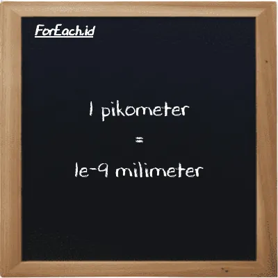 1 pikometer setara dengan 1e-9 milimeter (1 pm setara dengan 1e-9 mm)