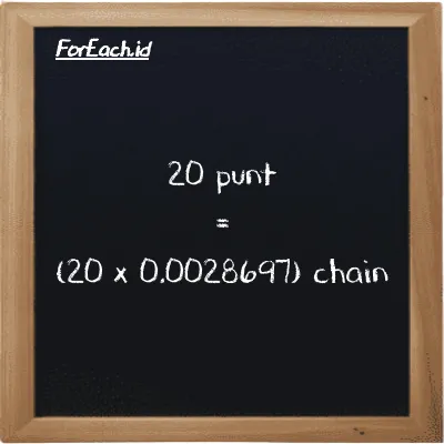 Cara konversi punt ke chain (pnt ke ch): 20 punt (pnt) setara dengan 20 dikalikan dengan 0.0028697 chain (ch)