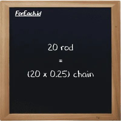 Cara konversi rod ke chain (rd ke ch): 20 rod (rd) setara dengan 20 dikalikan dengan 0.25 chain (ch)