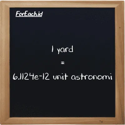1 yard setara dengan 6.1124e-12 unit astronomi (1 yd setara dengan 6.1124e-12 au)