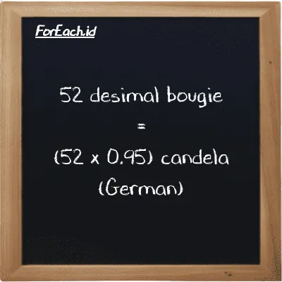 Cara konversi desimal bougie ke candela (German) (dec bougie ke ger cd): 52 desimal bougie (dec bougie) setara dengan 52 dikalikan dengan 0.95 candela (German) (ger cd)