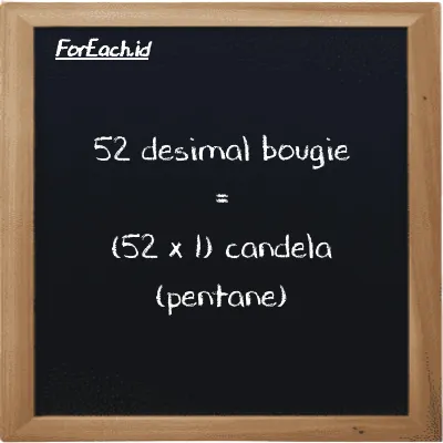 Cara konversi desimal bougie ke candela (pentane) (dec bougie ke pent cd): 52 desimal bougie (dec bougie) setara dengan 52 dikalikan dengan 1 candela (pentane) (pent cd)