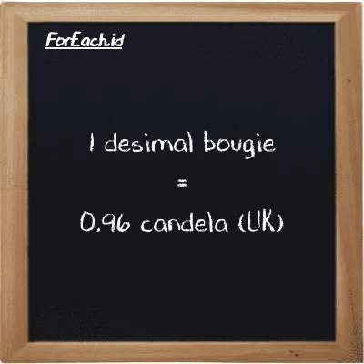 1 desimal bougie setara dengan 0.96 candela (UK) (1 dec bougie setara dengan 0.96 uk cd)