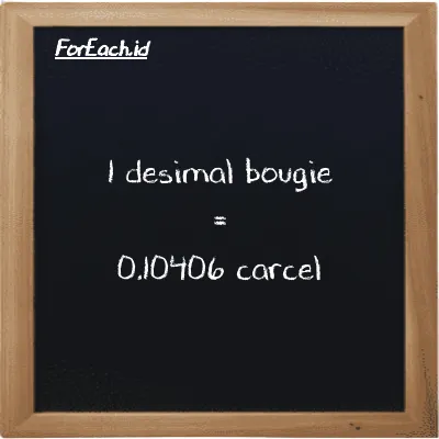 1 desimal bougie setara dengan 0.10406 carcel (1 dec bougie setara dengan 0.10406 car)