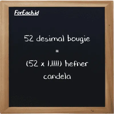 Cara konversi desimal bougie ke hefner candela (dec bougie ke HC): 52 desimal bougie (dec bougie) setara dengan 52 dikalikan dengan 1.1111 hefner candela (HC)